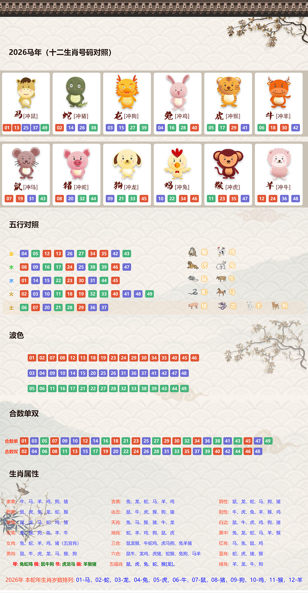生肖号码对照图